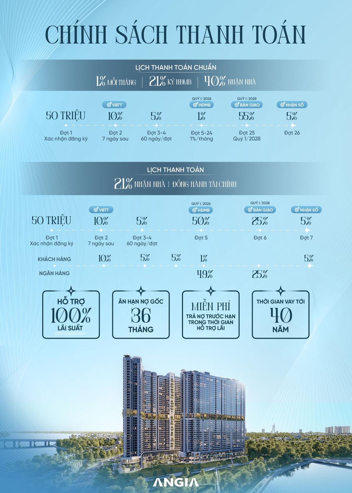 thanh toán & bán hàng The Gió Riverside